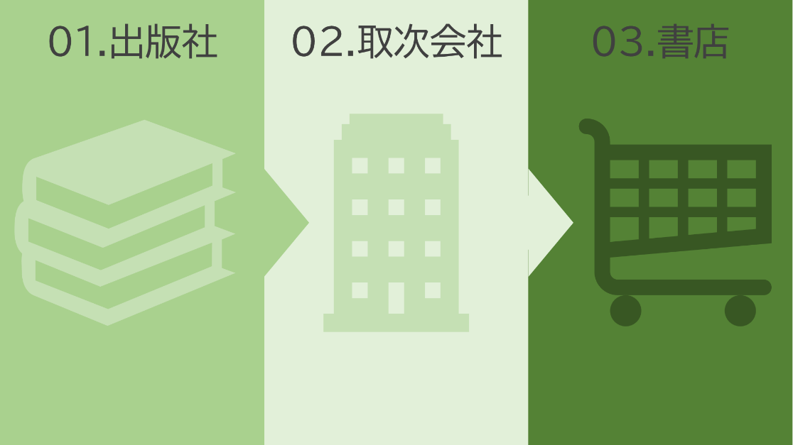 会社の画像